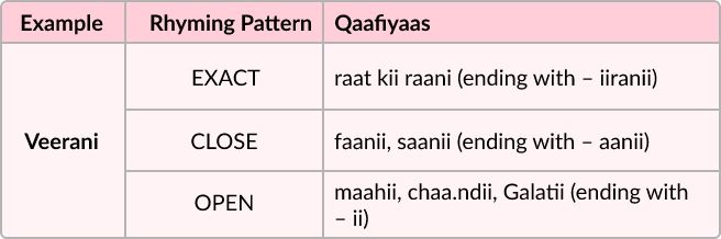 How to use Qaafiya Dictionary?